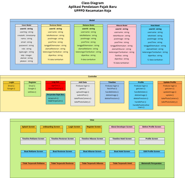 Class Diagram Pendataan Pajak Baru | Visual Paradigm User-Contributed ...